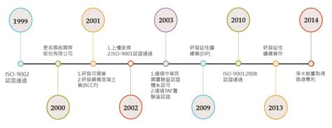 發展歷程|在歷史的轉捩點，年齡與世代如何影響你的生命歷程？